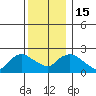 Haddam tide chart for Thursday, December 15, 2022