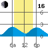 Haddam tide chart for Friday, December 16, 2022