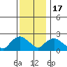 Haddam tide chart for Saturday, December 17, 2022