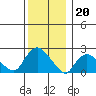 Haddam tide chart for Tuesday, December 20, 2022