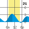Haddam tide chart for Wednesday, December 21, 2022