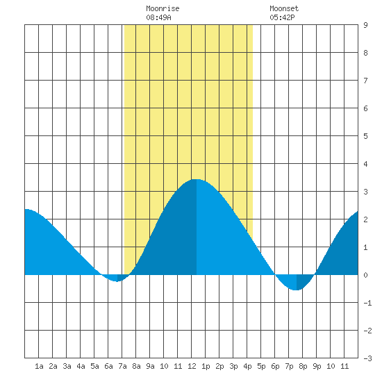 Haddam tide chart for Saturday, December 24, 2022