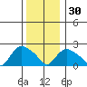 Haddam tide chart for Friday, December 30, 2022