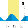 Haddam tide chart for Monday, December 5, 2022