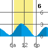 Haddam tide chart for Tuesday, December 6, 2022