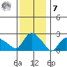 Haddam tide chart for Wednesday, December 7, 2022
