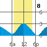 Haddam tide chart for Thursday, December 8, 2022
