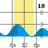 Haddam tide chart for Wednesday, January 18, 2023