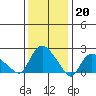 Haddam tide chart for Friday, January 20, 2023