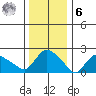 Haddam tide chart for Friday, January 6, 2023