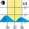 Haddam tide chart for Monday, February 13, 2023
