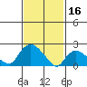 Haddam tide chart for Thursday, February 16, 2023