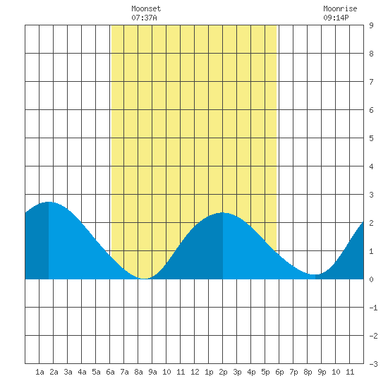 Haddam tide chart for Friday, March 10, 2023