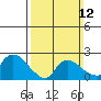 Haddam tide chart for Sunday, March 12, 2023