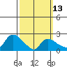 Haddam tide chart for Monday, March 13, 2023