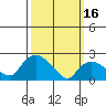 Haddam tide chart for Thursday, March 16, 2023