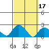 Haddam tide chart for Friday, March 17, 2023