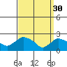 Haddam tide chart for Thursday, March 30, 2023