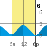 Haddam tide chart for Monday, March 6, 2023