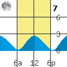 Haddam tide chart for Tuesday, March 7, 2023