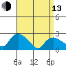 Haddam tide chart for Thursday, April 13, 2023