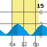 Haddam tide chart for Saturday, April 15, 2023
