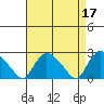 Haddam tide chart for Monday, April 17, 2023