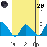 Haddam tide chart for Thursday, April 20, 2023