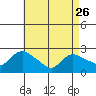 Haddam tide chart for Wednesday, April 26, 2023