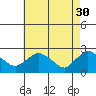 Haddam tide chart for Sunday, April 30, 2023
