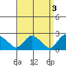 Haddam tide chart for Monday, April 3, 2023