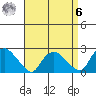 Haddam tide chart for Thursday, April 6, 2023