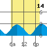 Haddam tide chart for Sunday, May 14, 2023
