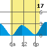 Haddam tide chart for Wednesday, May 17, 2023
