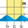 Haddam tide chart for Friday, May 26, 2023