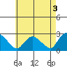 Haddam tide chart for Wednesday, May 3, 2023