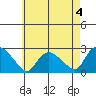 Haddam tide chart for Thursday, May 4, 2023