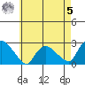 Haddam tide chart for Friday, May 5, 2023
