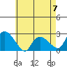 Haddam tide chart for Sunday, May 7, 2023