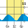 Haddam tide chart for Sunday, June 11, 2023