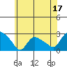 Haddam tide chart for Saturday, June 17, 2023