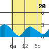Haddam tide chart for Tuesday, June 20, 2023