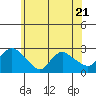 Haddam tide chart for Wednesday, June 21, 2023