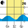 Haddam tide chart for Monday, June 26, 2023