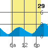 Haddam tide chart for Thursday, June 29, 2023