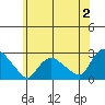 Haddam tide chart for Friday, June 2, 2023