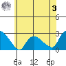 Haddam tide chart for Saturday, June 3, 2023