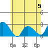 Haddam tide chart for Monday, June 5, 2023