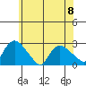 Haddam tide chart for Thursday, June 8, 2023