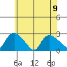 Haddam tide chart for Friday, June 9, 2023